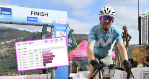 Valverde ancora vola e vince. Guardate che numeri a 45 anni