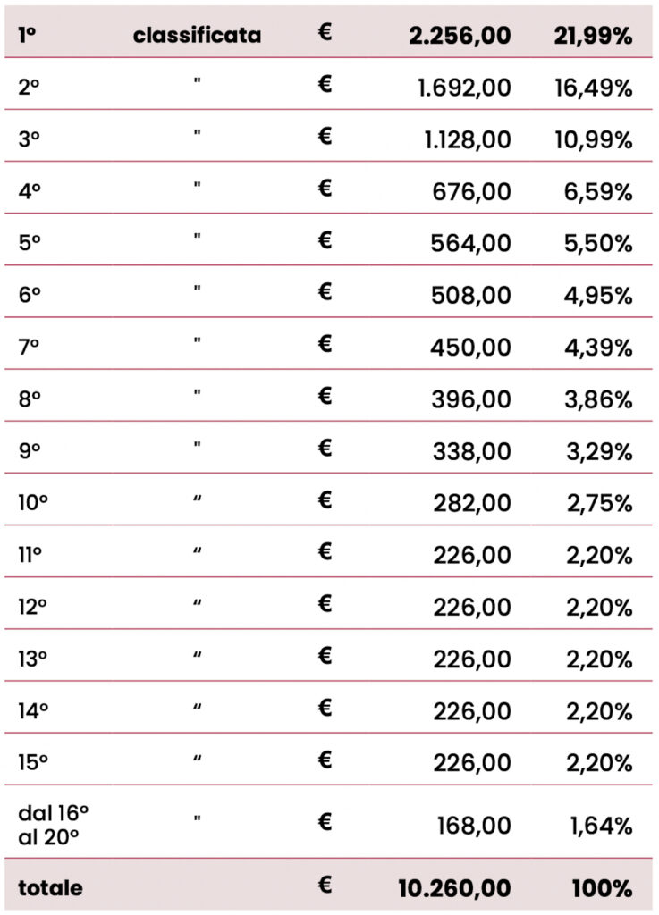 Price money Strade Bianche 19.00.11