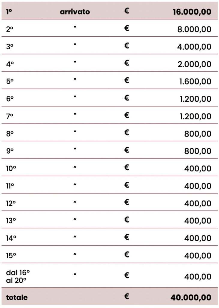 Price money Strade Bianche 19.00.46