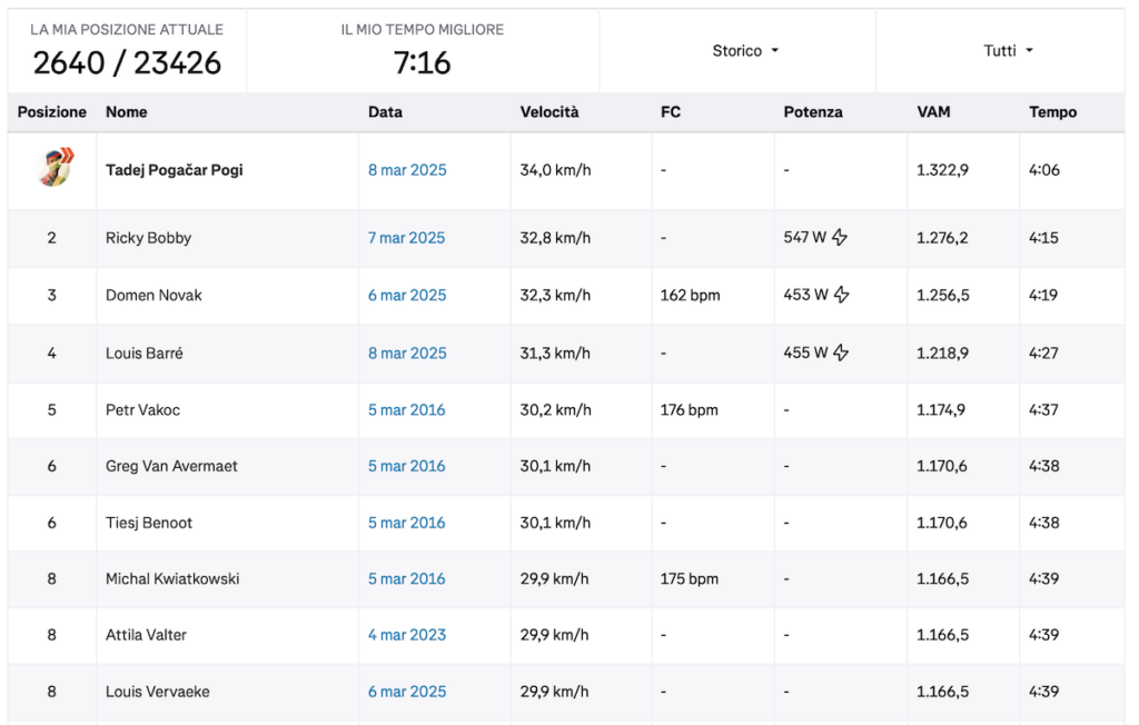 Schermata 2025 03 09 alle 18.50.37