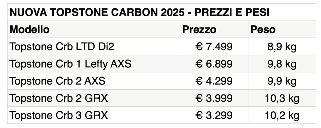Schermata 2025 03 10 alle 22.08.16