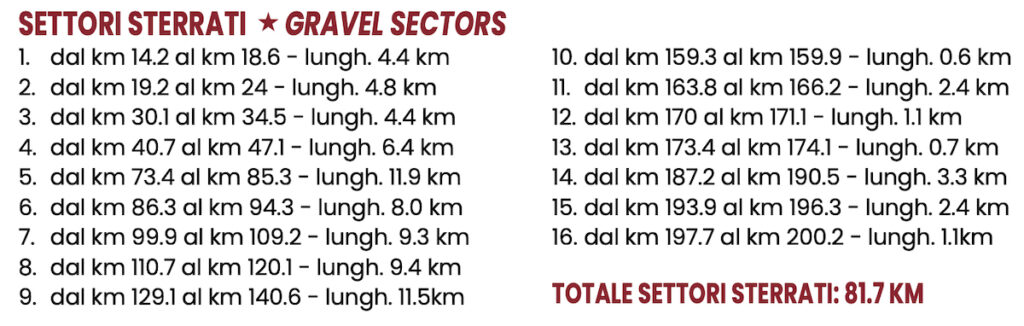 Strade Bianche Uomini