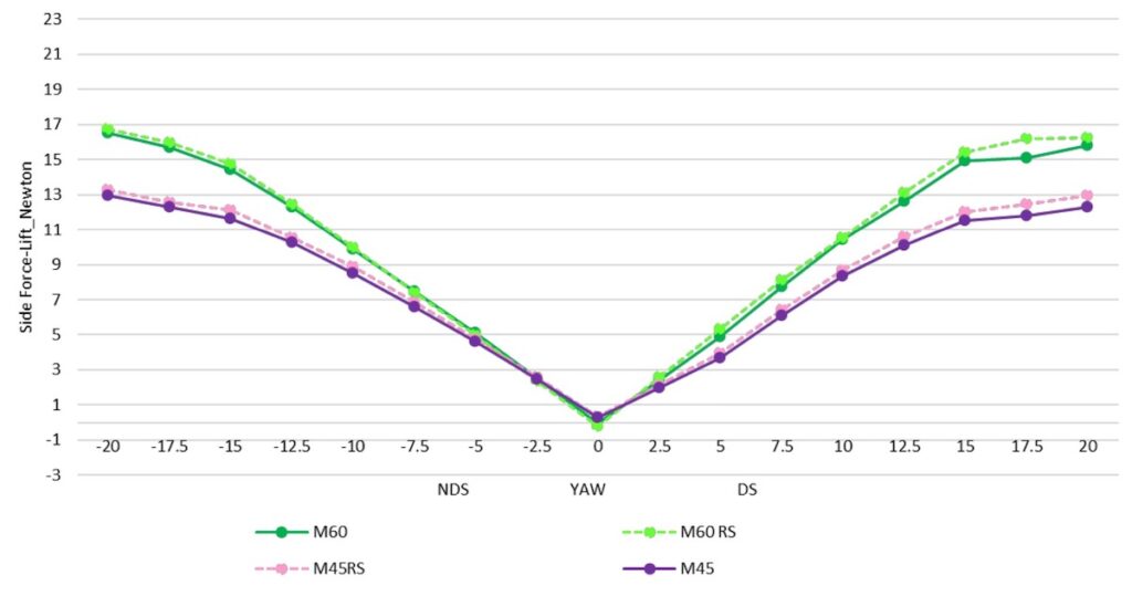 Vision Metron RS Wind Tunnel 16.15.36