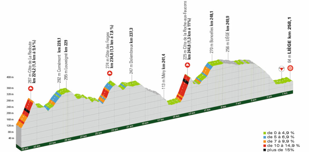 LBL23 PP 35DerniersKm 08F