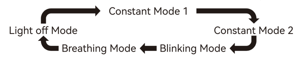 Radar Cycplus L7 mode