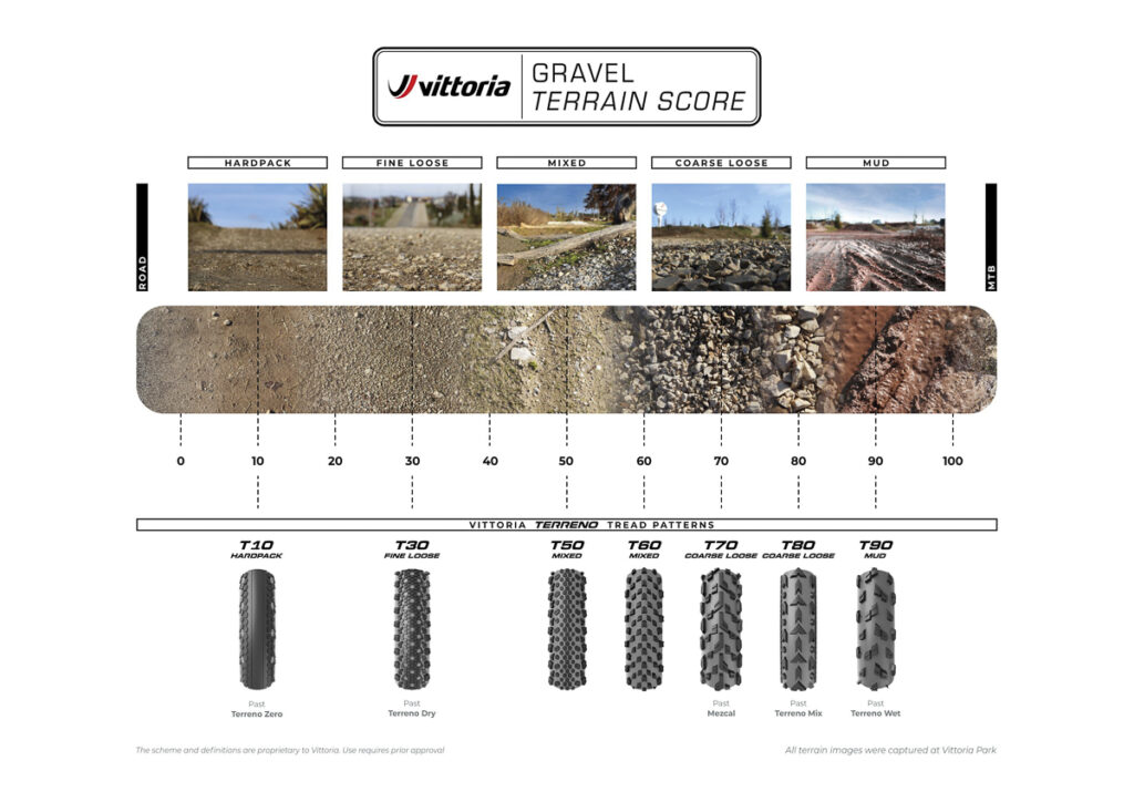 Vittoria Gravel Terrain Score