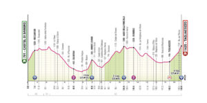 A Marsia il primo arrivo in salita del Giro: altimetria e dettagli di un'ascesa non banale