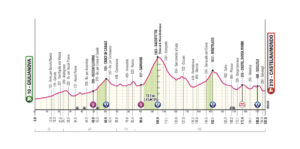 Percorso tappa 8 del Giro d’Italia: Sassotetto e i muri marchigiani