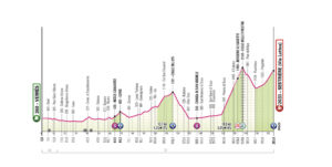Verrès-Sestriere: l’ultima sfida del Giro 2025 sul Colle delle Finestre
