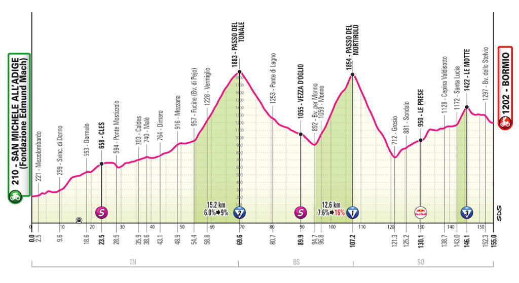 Mortirolo