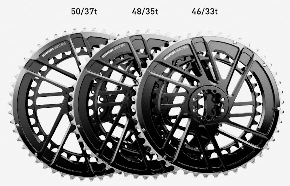 Force chainrigns