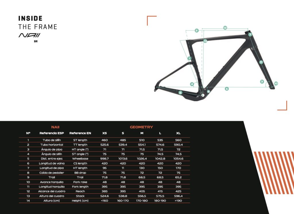 NAII Geometry chart