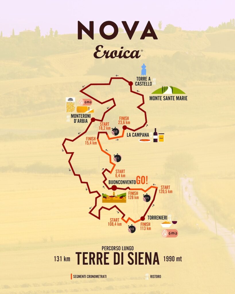 Percorso Lungo Terre di Siena