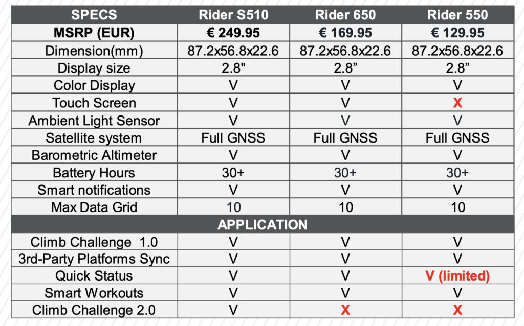 Schermata 2025 06 25 alle 09.39.03
