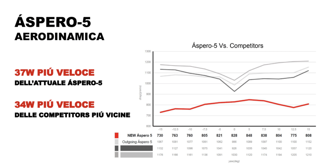 Cervélo Áspero 5
