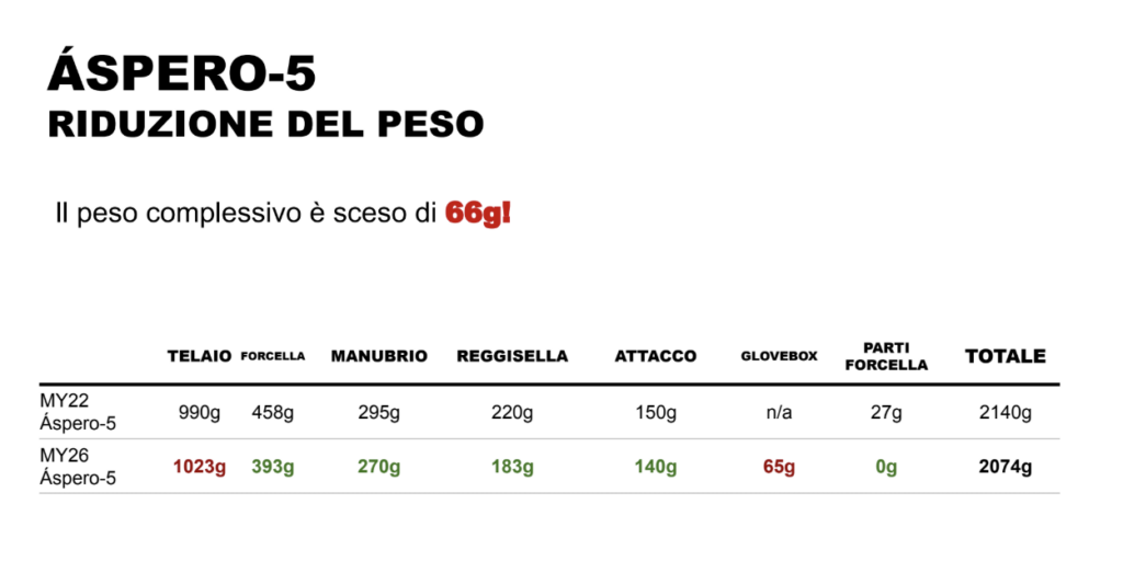 Cervélo Áspero 5