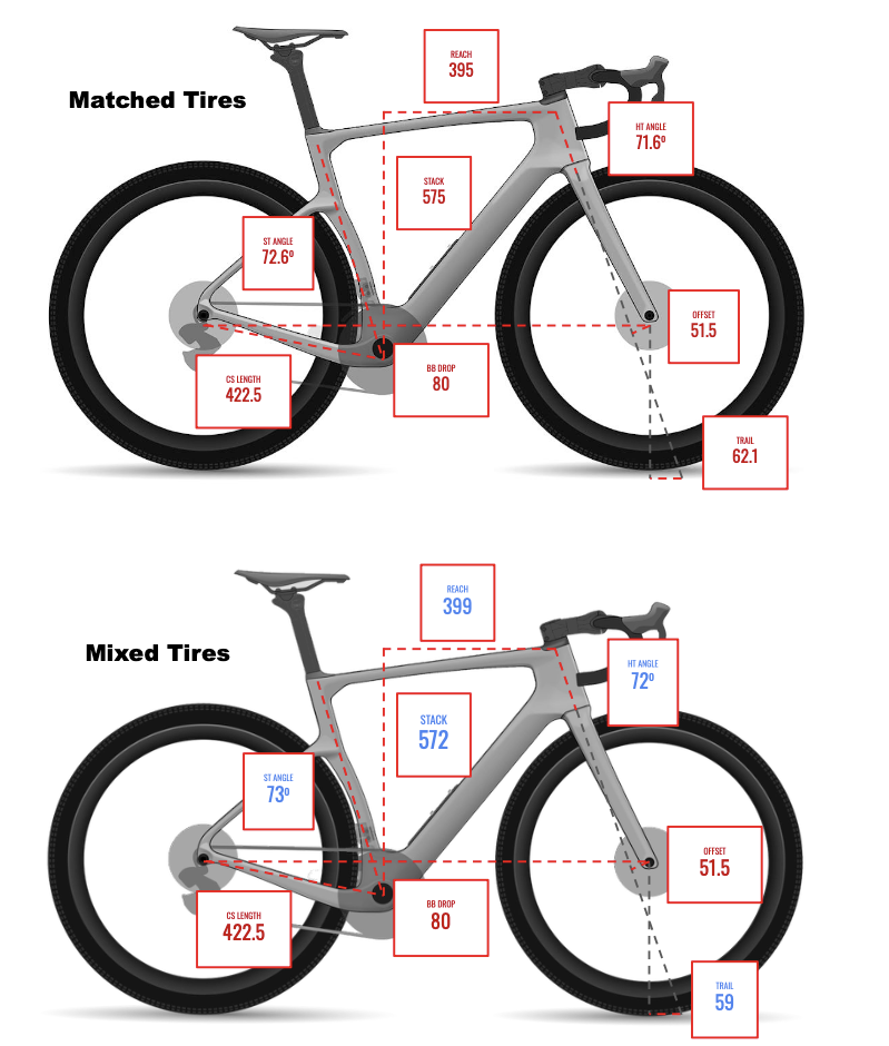 Cervélo Áspero 5
