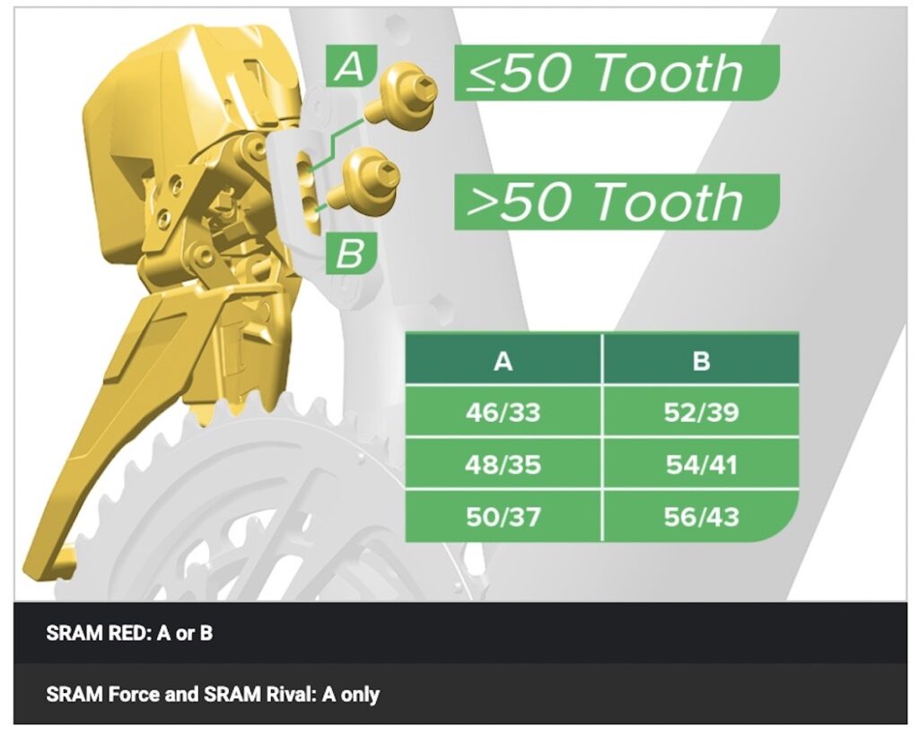 Sram Force Rival specs 15.20.37