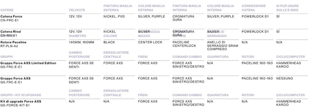 Sram Force Rival specs resume 18.18.24