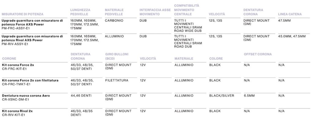 Sram Force Rival specs resume 18.18.42