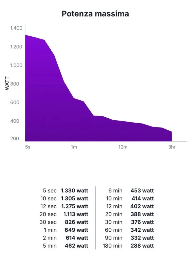 watt di Conca al Campionato Italiano