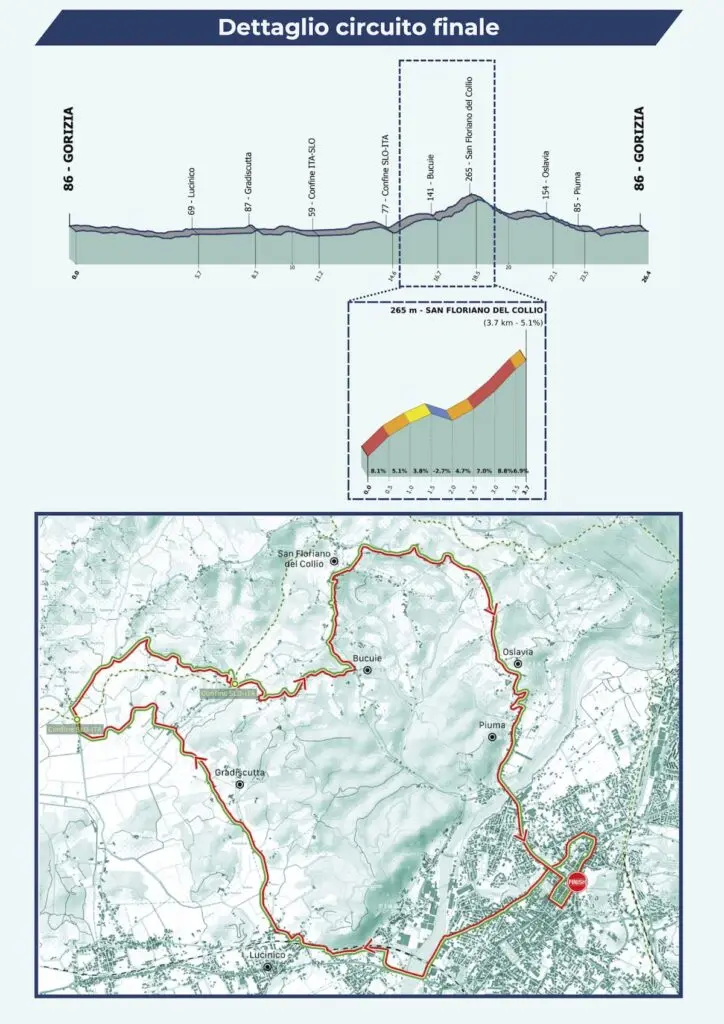 Italiani linea prof 2025 Dettaglio circuito finale scaled 1 724x1024 1