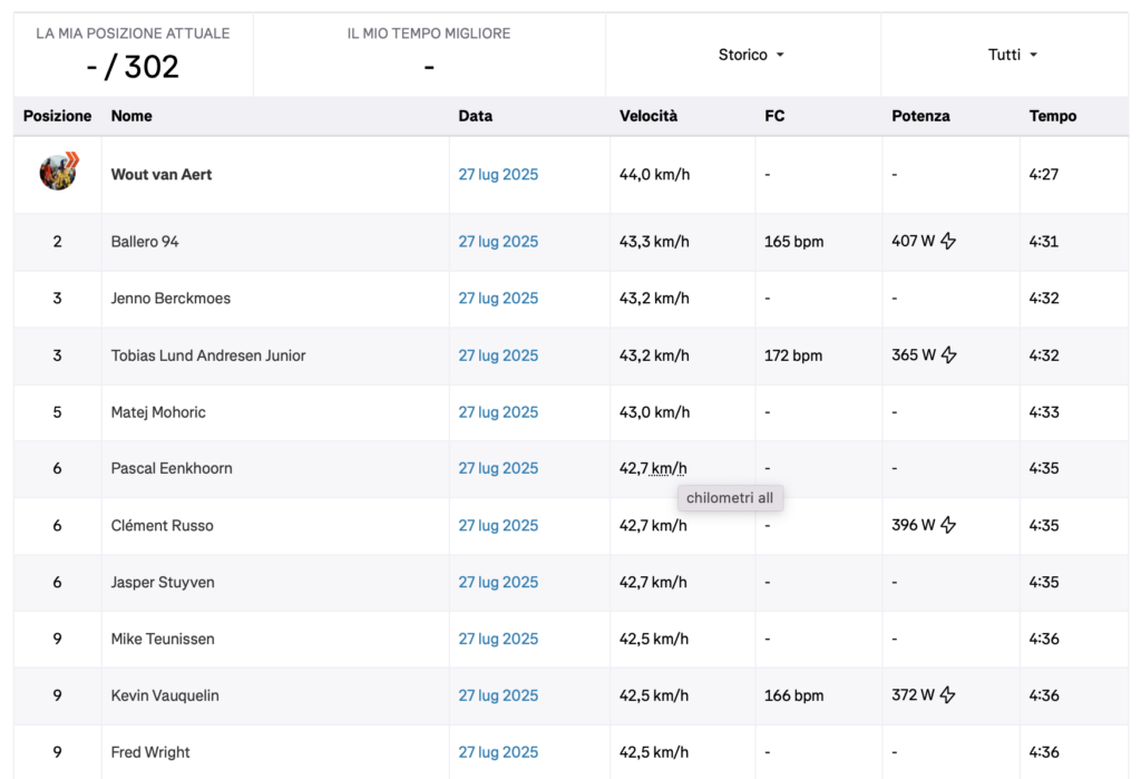 Schermata 2025 07 28 alle 11.25.28