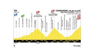 Arrivo in salita al Col de la Loze: è la tappa più dura del Tour