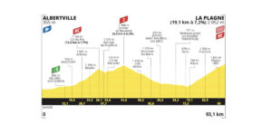 Albertville - La Plagne: l'altimetria aggiornata senza Col de Saisies