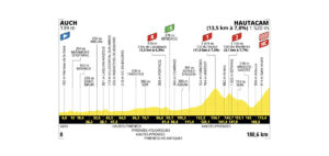 A Hautacam il primo arrivo in salita del Tour 2025: altimetria e record di scalata