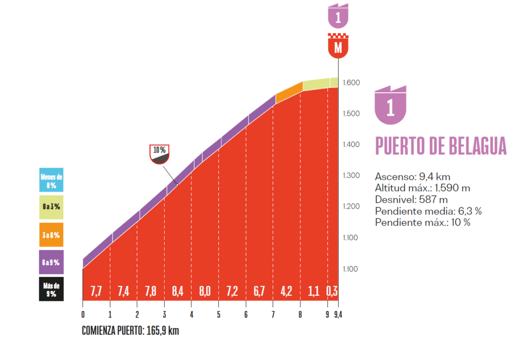 belagua tappa 10