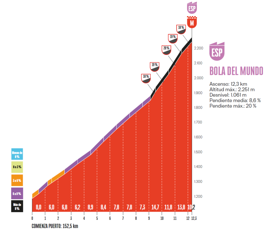bola del mundo tappa 20