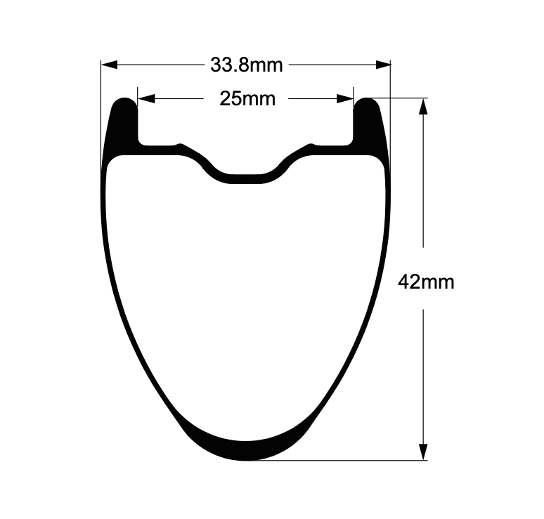 profilo reynolds atr