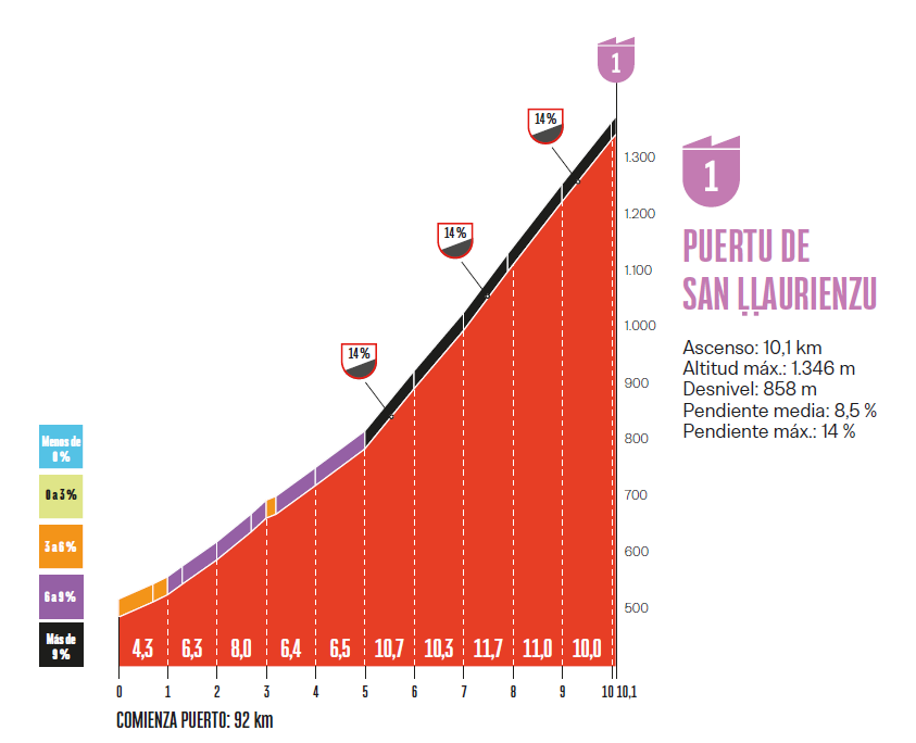 san laurienzu tappa 14