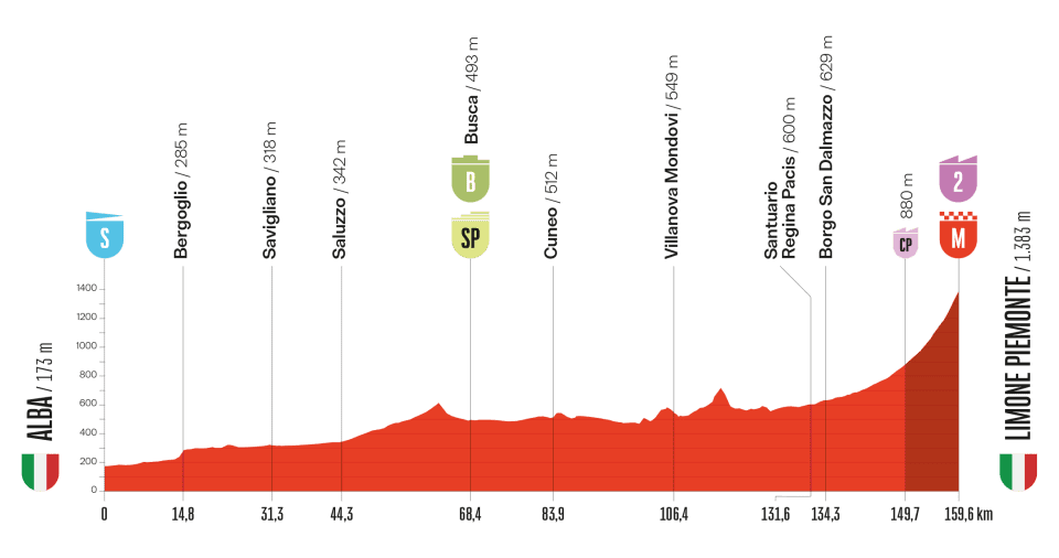 salite della Vuelta 2025