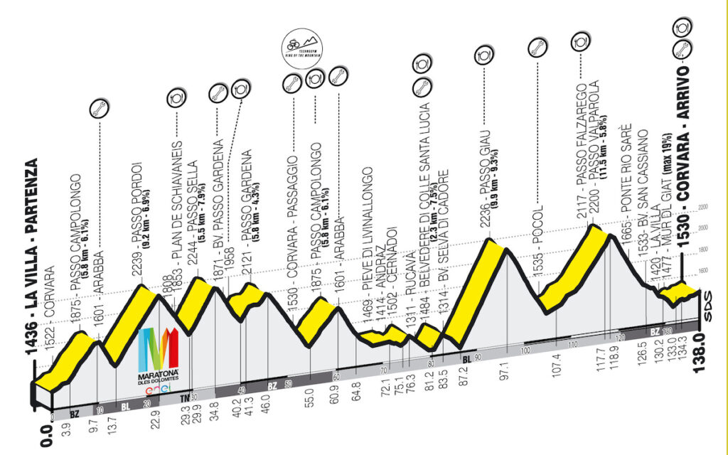 Maratona Dles Dolomites 2026