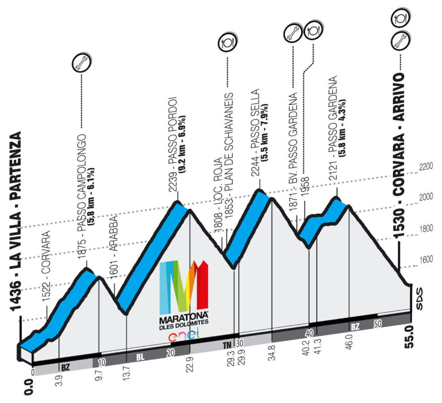 MD SellaRonda 2016
