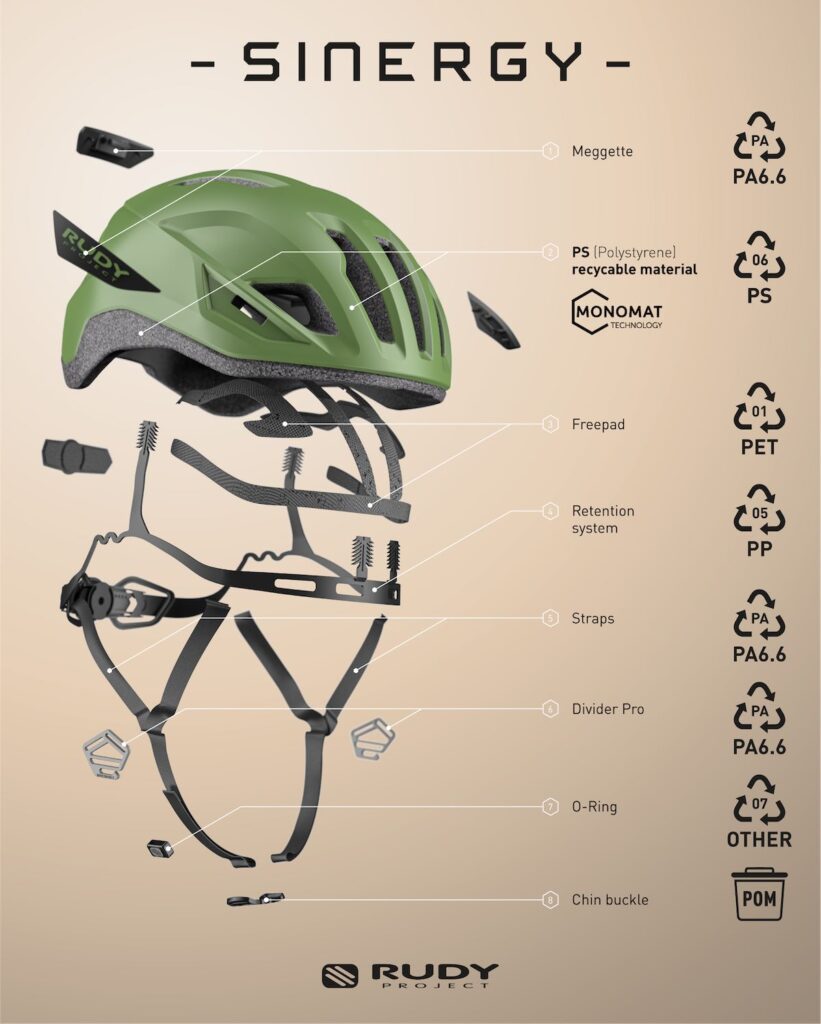 Rudy Project SINERGY helmet exploded