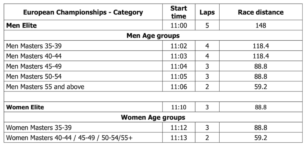 Campionato Europeo Gravel 2025 