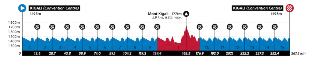 Sept 28 Men Elite Road Race elevation map 1024x197.jpg 1