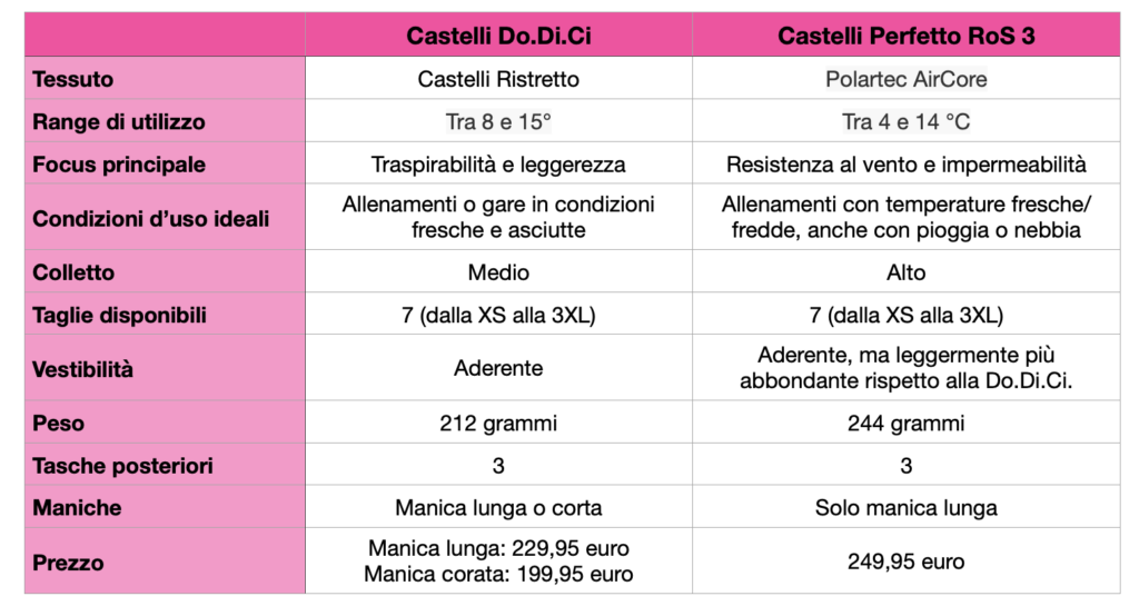 Schermata 2025 10 29 alle 15.32.48