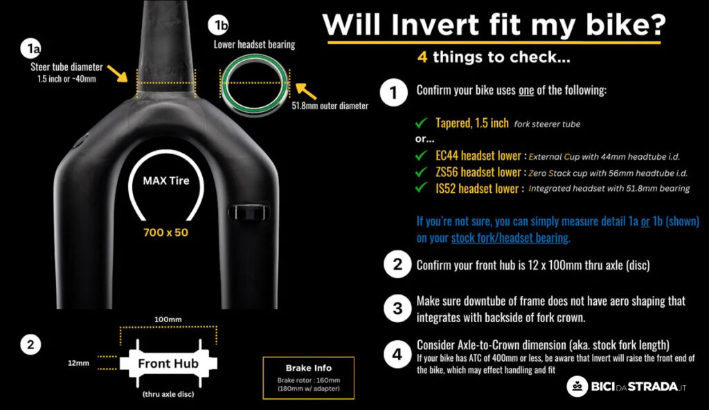 Copy of Invert Fitment Guide 2
