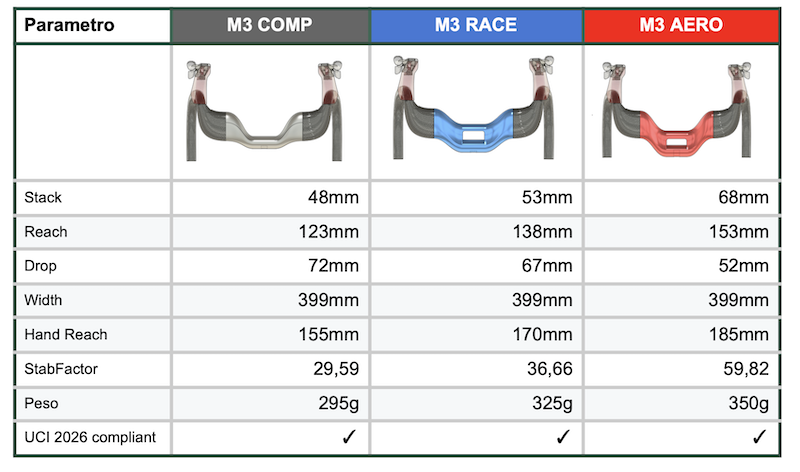 Screenshot 2025 11 28 alle 12.50.06