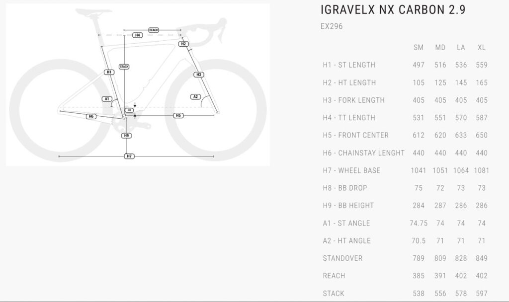 BH IGRAVELX NX