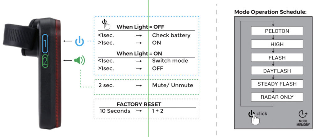Specs signal radar BBB