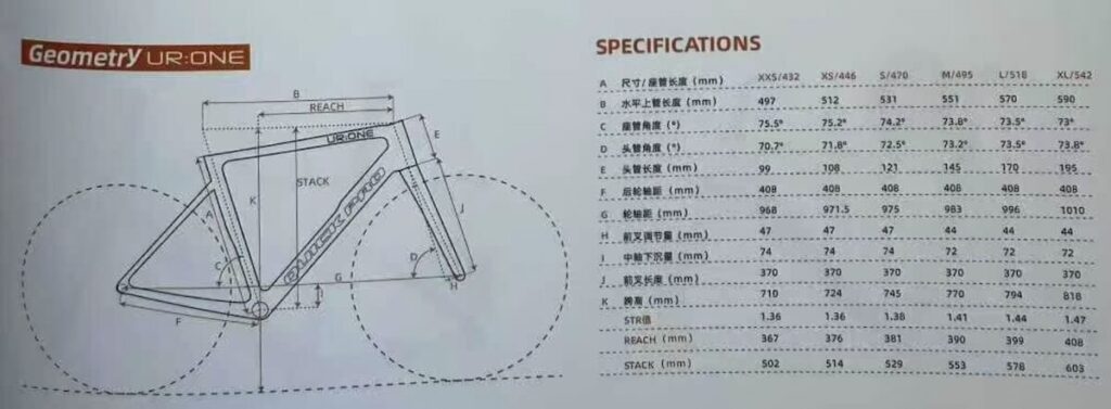 Quick Pro UR One geometry