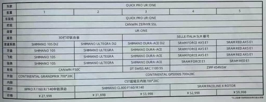 Quick Pro UR One range