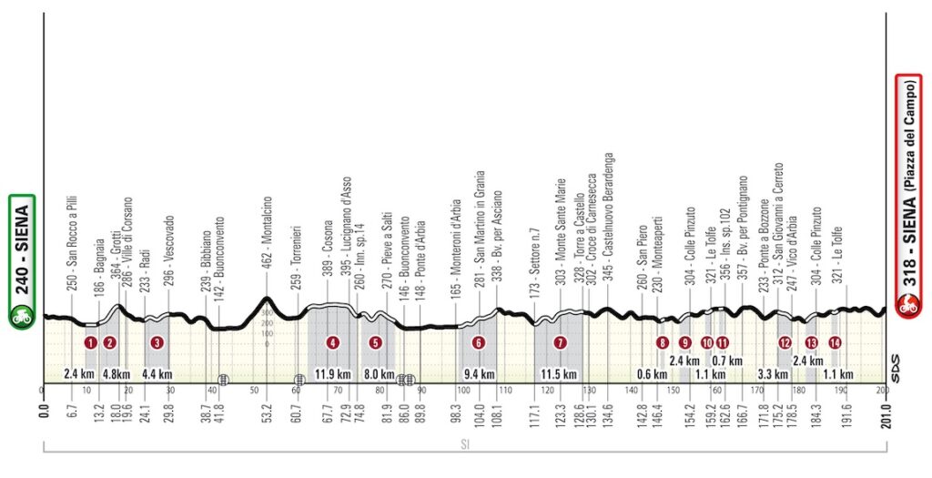 Strade Bianche 2026