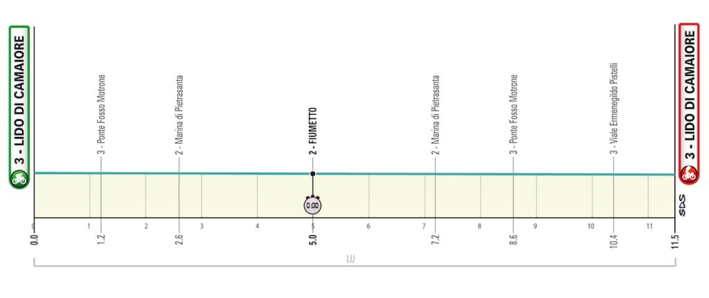 T01 LidoCamaiore alt
