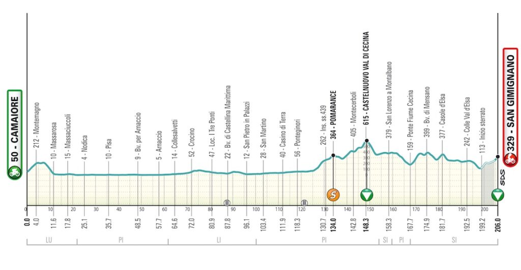 T02 SanGimignano alt